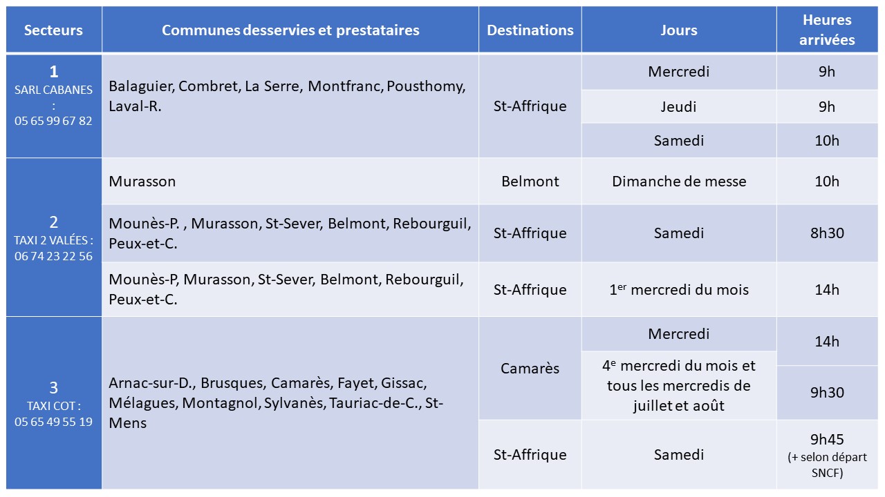 Mobilité Communauté de Communes Monts Rance et Rougier